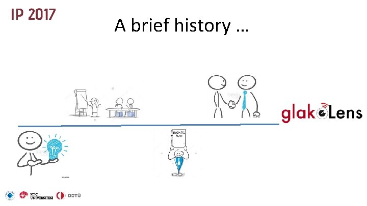 A brief history … 