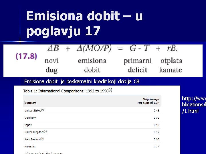 Emisiona dobit – u poglavju 17 Emisiona dobit je beskamatni kredit koji dobija CB