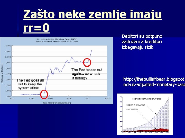 Zašto neke zemlje imaju rr=0 Debitori su potpuno zaduženi a kreditori izbegavaju rizik http: