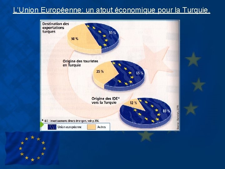 L’Union Européenne: un atout économique pour la Turquie. 