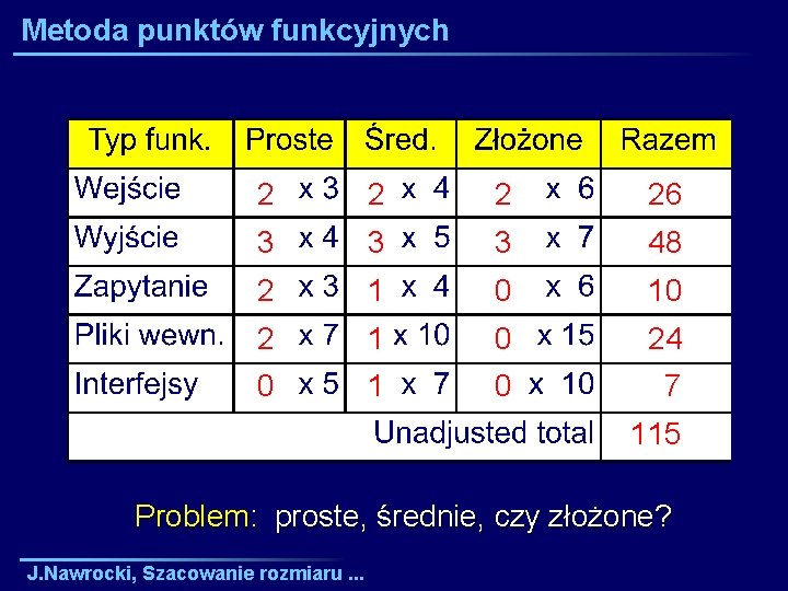 Metoda punktów funkcyjnych 2 26 3 3 3 48 2 1 0 10 2