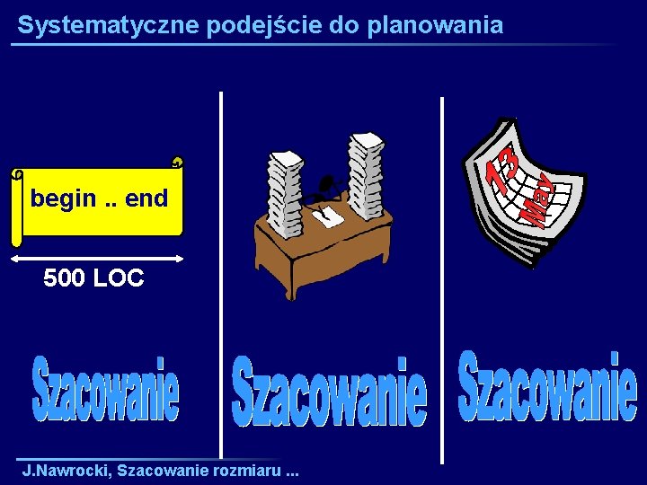 Systematyczne podejście do planowania begin. . end 500 LOC J. Nawrocki, Szacowanie rozmiaru. .