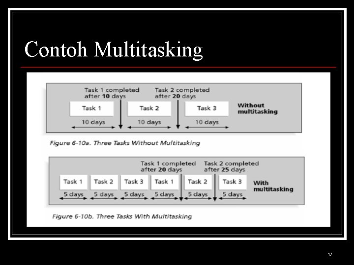 Contoh Multitasking 17 