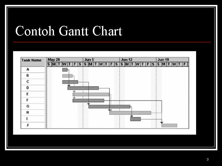 Contoh Gantt Chart 3 