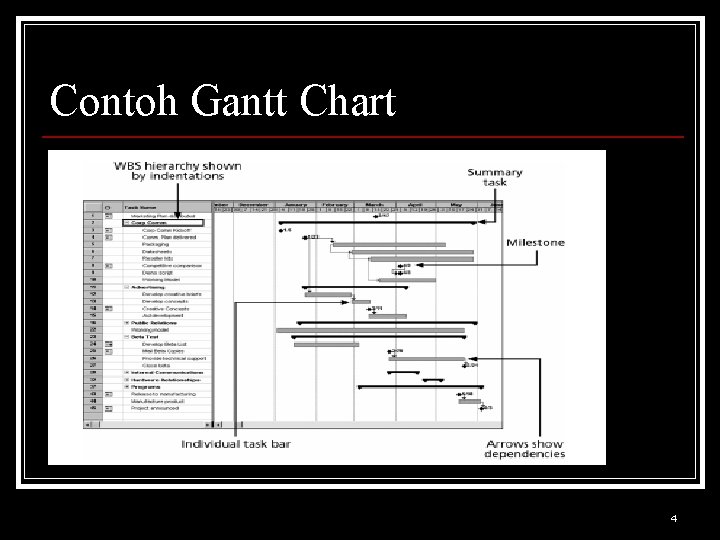 Contoh Gantt Chart 4 