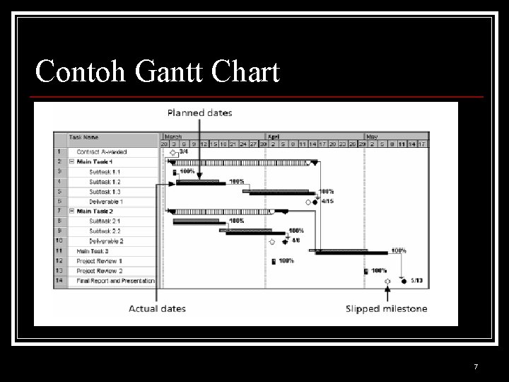 Contoh Gantt Chart 7 