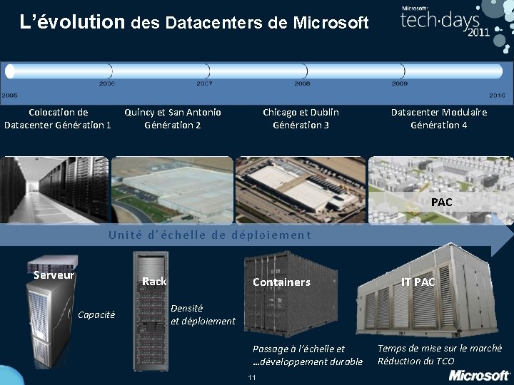 L’évolution des Datacenters de Microsoft Colocation de Datacenter Génération 1 Chicago et Dublin Génération