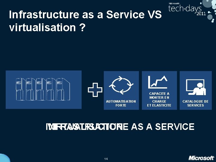 Infrastructure as a Service VS virtualisation ? AUTOMATISATION FORTE CAPACITE A MONTER EN CHARGE