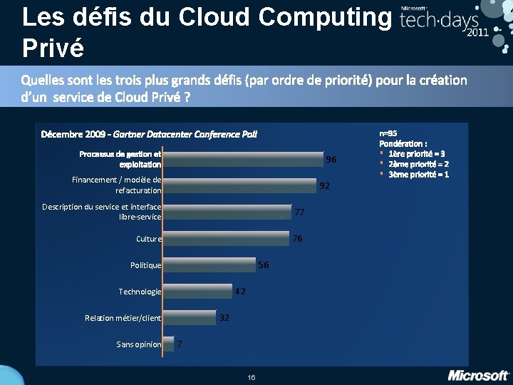 Les défis du Cloud Computing Privé 96 Financement / modèle de refacturation 92 Description