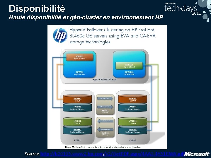 Disponibilité Haute disponibilité et géo-cluster en environnement HP Source http: //h 20195. www 2.