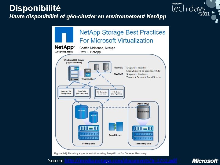 Disponibilité Haute disponibilité et géo-cluster en environnement Net. App Source http: //media. netapp. com/documents/tr-3702.