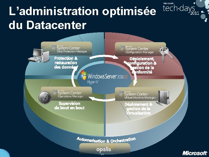 L’administration optimisée du Datacenter 26 