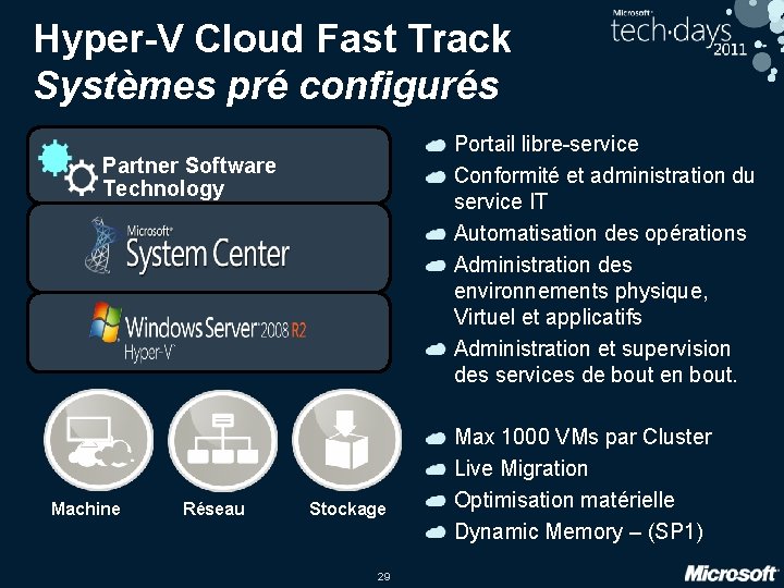 Hyper-V Cloud Fast Track Systèmes pré configurés Portail libre-service Conformité et administration du service