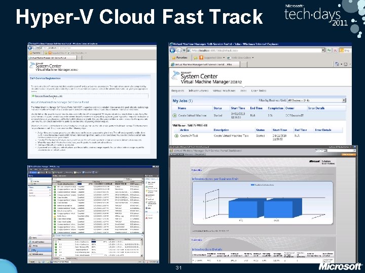 Hyper-V Cloud Fast Track 31 