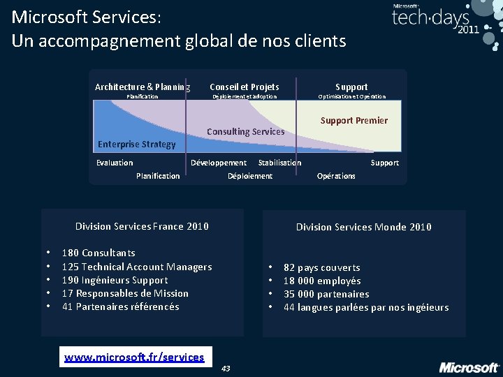 Microsoft Services: Un accompagnement global de nos clients Architecture & Planning Conseil et Projets