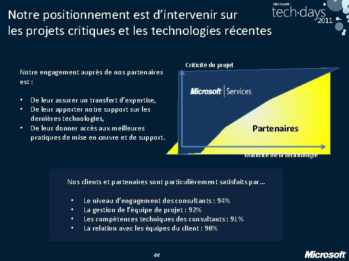 Notre positionnement est d’intervenir sur les projets critiques et les technologies récentes Criticité du