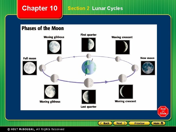 Chapter 10 Section 2 Lunar Cycles Chapter 10 Section 2 Lunar Cycles