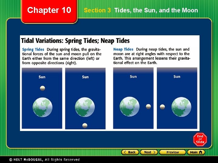 Chapter 10 Section 3 Tides, the Sun, and the Moon Chapter 10 Section 3 Tides, the Sun, and the Moon