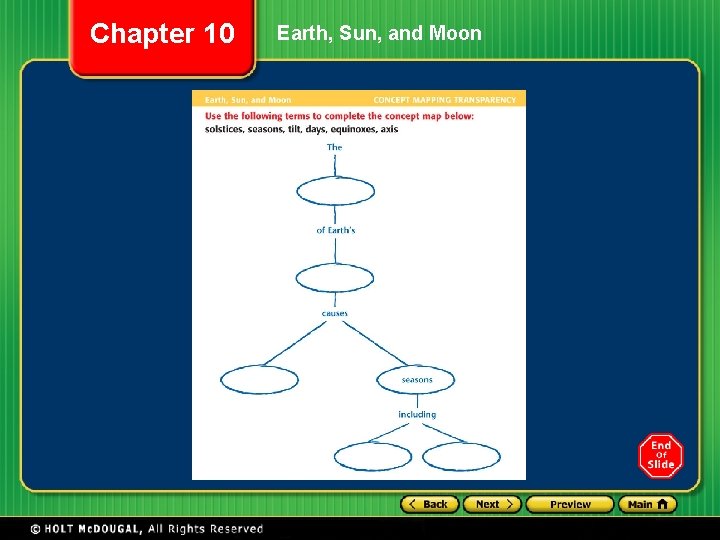 Chapter 10 Earth, Sun, and Moon Chapter 10 Earth, Sun, and Moon