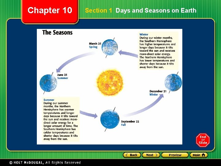 Chapter 10 Section 1 Days and Seasons on Earth Chapter 10 Section 1 Days and Seasons on Earth