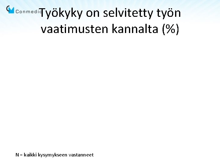 Työkyky on selvitetty työn vaatimusten kannalta (%) N = kaikki kysymykseen vastanneet Työkyky on selvitetty työn vaatimusten kannalta (%) N = kaikki kysymykseen vastanneet