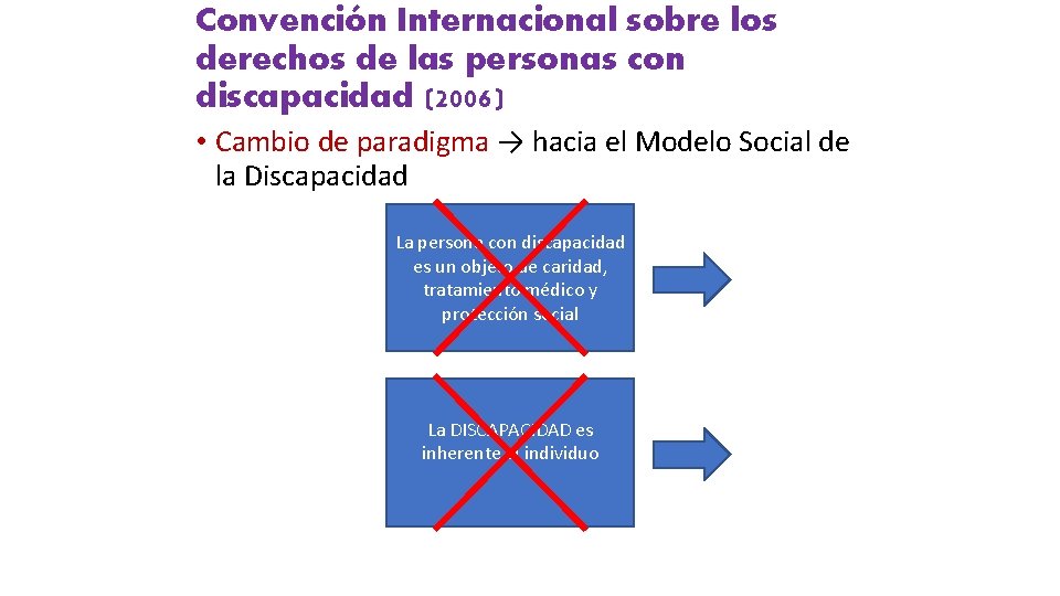 Convención Internacional sobre los derechos de las personas con discapacidad (2006) • Cambio de