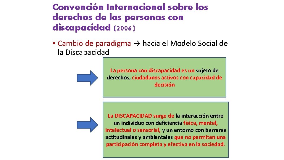 Convención Internacional sobre los derechos de las personas con discapacidad (2006) • Cambio de