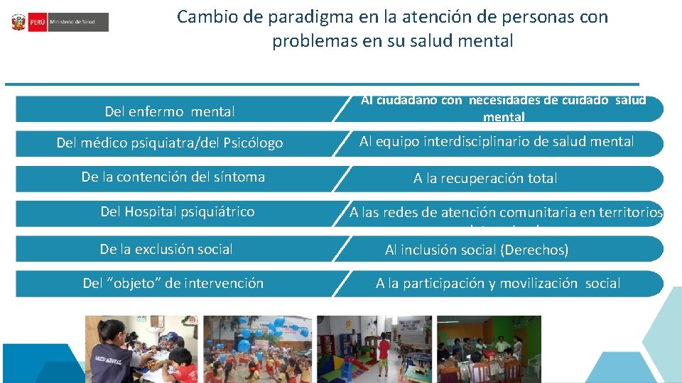 Cambio de paradigma en la atención de personas con problemas en su salud mental