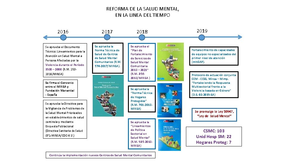 REFORMA DE LA SALUD MENTAL, EN LA LINEA DEL TIEMPO 2016 Se aprueba el