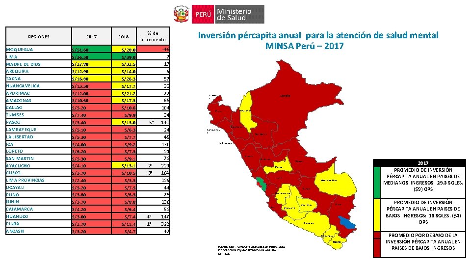 REGIONES MOQUEGUA LIMA MADRE DE DIOS AREQUIPA TACNA HUANCAVELICA APURIMAC AMAZONAS CALLAO TUMBES PASCO