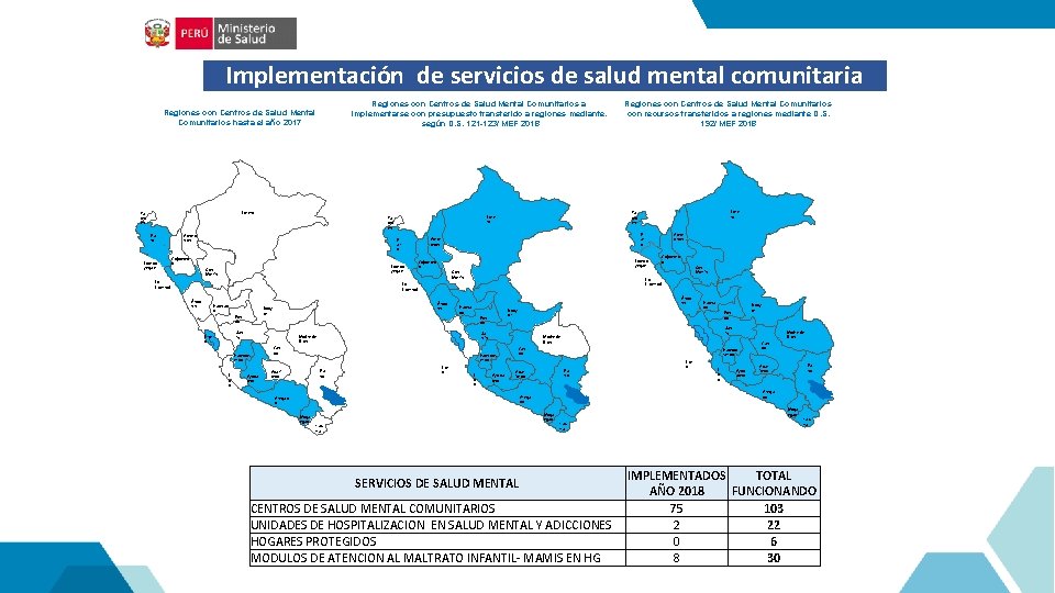 Implementación de servicios de salud mental comunitaria Regiones con Centros de Salud Mental Comunitarios