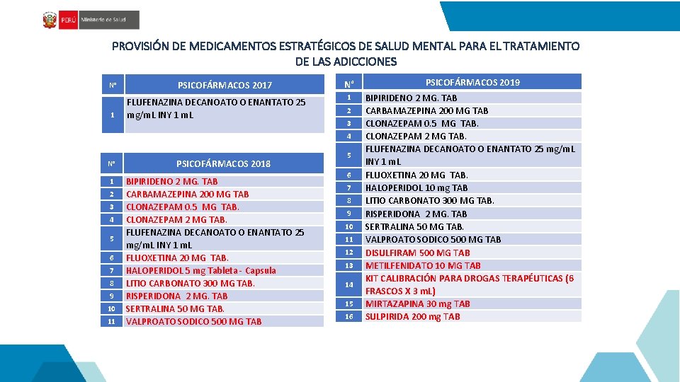 PROVISIÓN DE MEDICAMENTOS ESTRATÉGICOS DE SALUD MENTAL PARA EL TRATAMIENTO DE LAS ADICCIONES N°