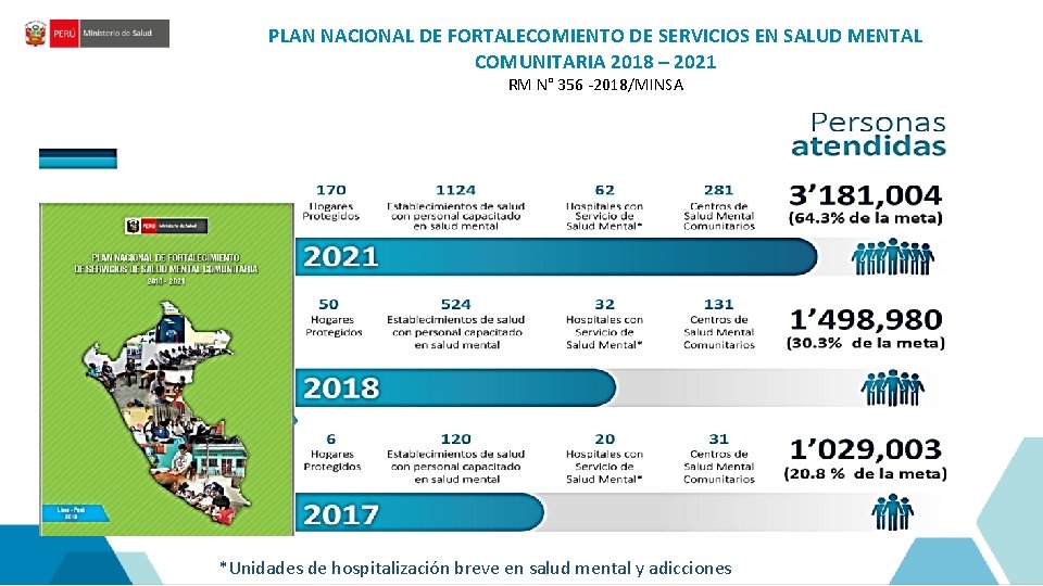 PLAN NACIONAL DE FORTALECOMIENTO DE SERVICIOS EN SALUD MENTAL COMUNITARIA 2018 – 2021 RM