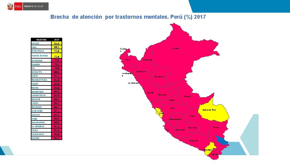 Brecha de atención por trastornos mentales. Perú (%) 2017 REGIONES CALLAO LIMA MOQUEGUA MADRE