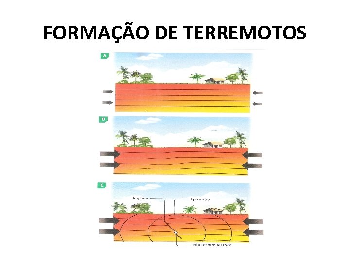 FORMAÇÃO DE TERREMOTOS 