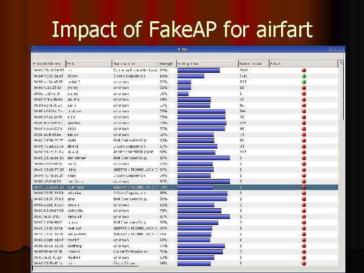 Impact of Fake. AP for airfart 