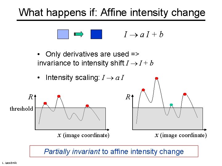 What happens if: Affine intensity change I a. I+b • Only derivatives are used