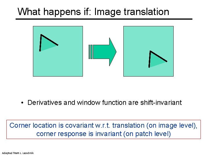 What happens if: Image translation • Derivatives and window function are shift-invariant Corner location