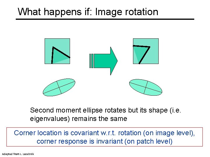 What happens if: Image rotation Second moment ellipse rotates but its shape (i. e.