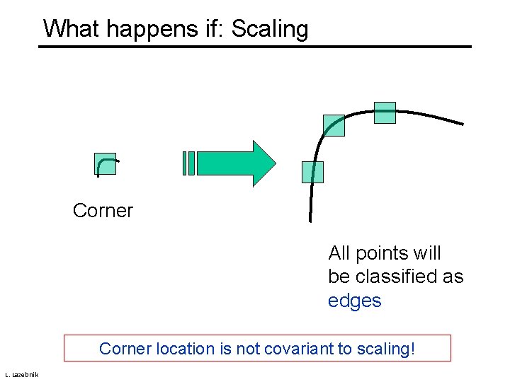 What happens if: Scaling Corner All points will be classified as edges Corner location