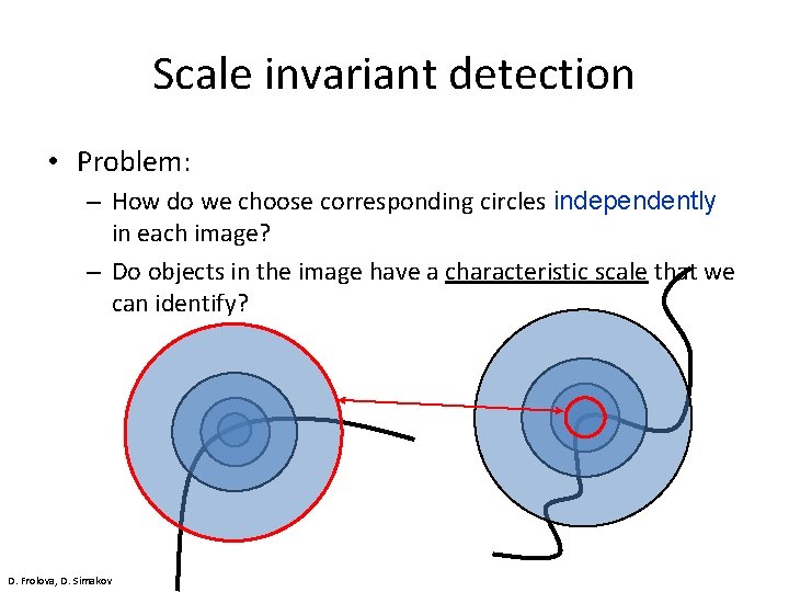Scale invariant detection • Problem: – How do we choose corresponding circles independently in