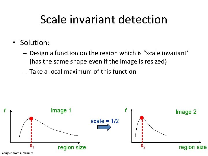 Scale invariant detection • Solution: – Design a function on the region which is