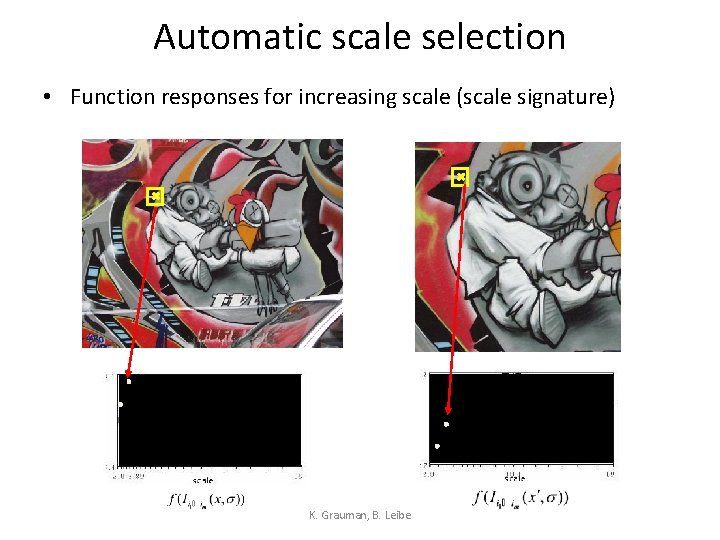 Automatic scale selection • Function responses for increasing scale (scale signature) K. Grauman, B.