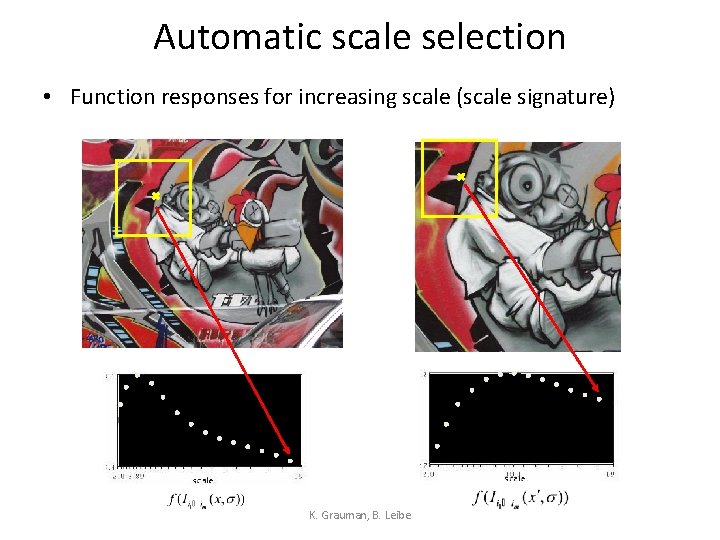 Automatic scale selection • Function responses for increasing scale (scale signature) K. Grauman, B.