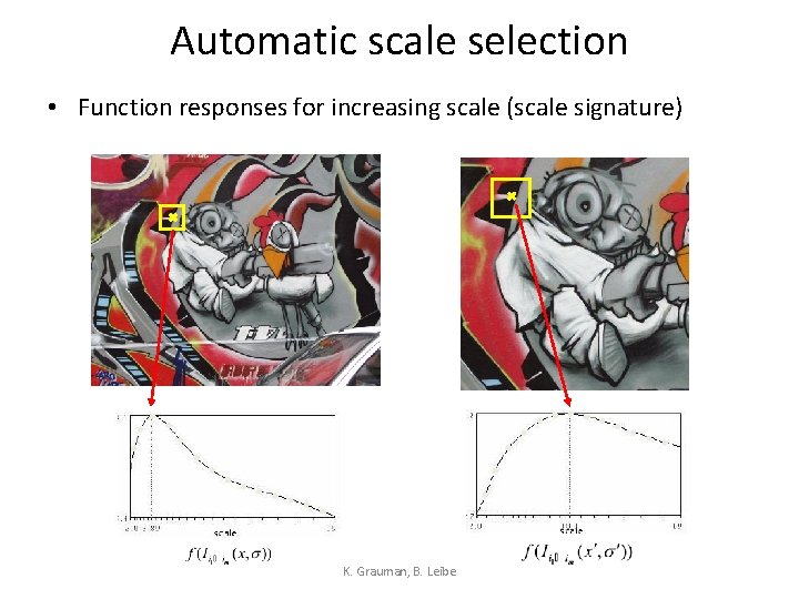 Automatic scale selection • Function responses for increasing scale (scale signature) K. Grauman, B.