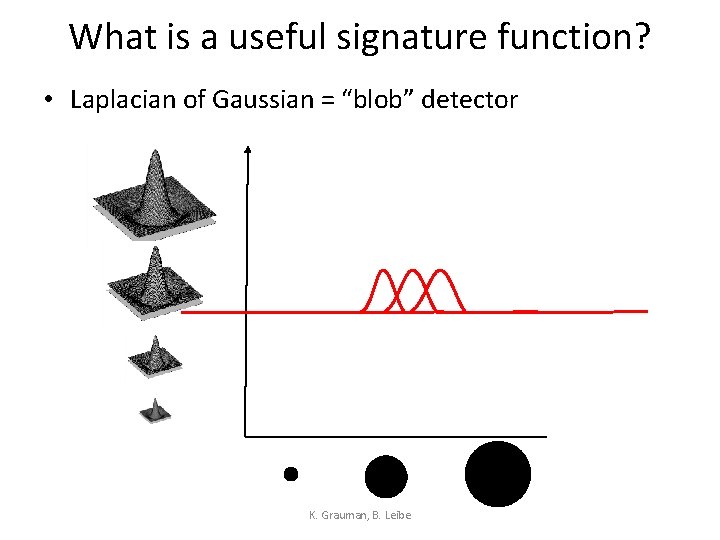 What is a useful signature function? • Laplacian of Gaussian = “blob” detector K.