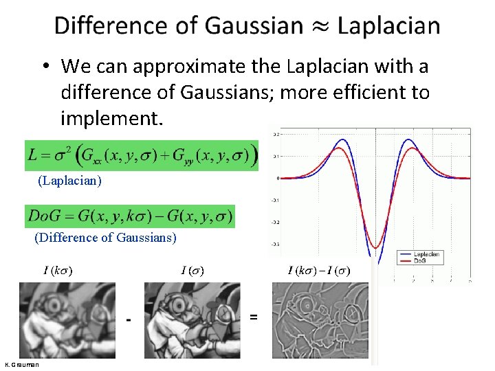  • We can approximate the Laplacian with a difference of Gaussians; more efficient
