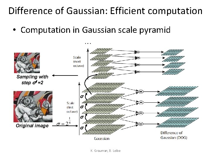 Difference of Gaussian: Efficient computation • Computation in Gaussian scale pyramid Sampling with step