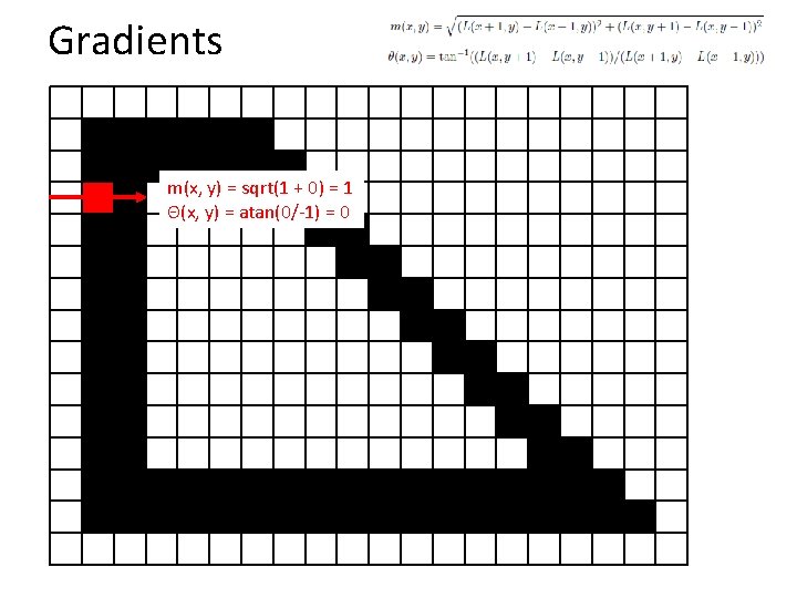 Gradients m(x, y) = sqrt(1 + 0) = 1 Θ(x, y) = atan(0/-1) =