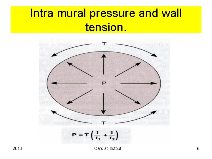 Intra mural pressure and wall tension. 2013 Cardiac output 6 